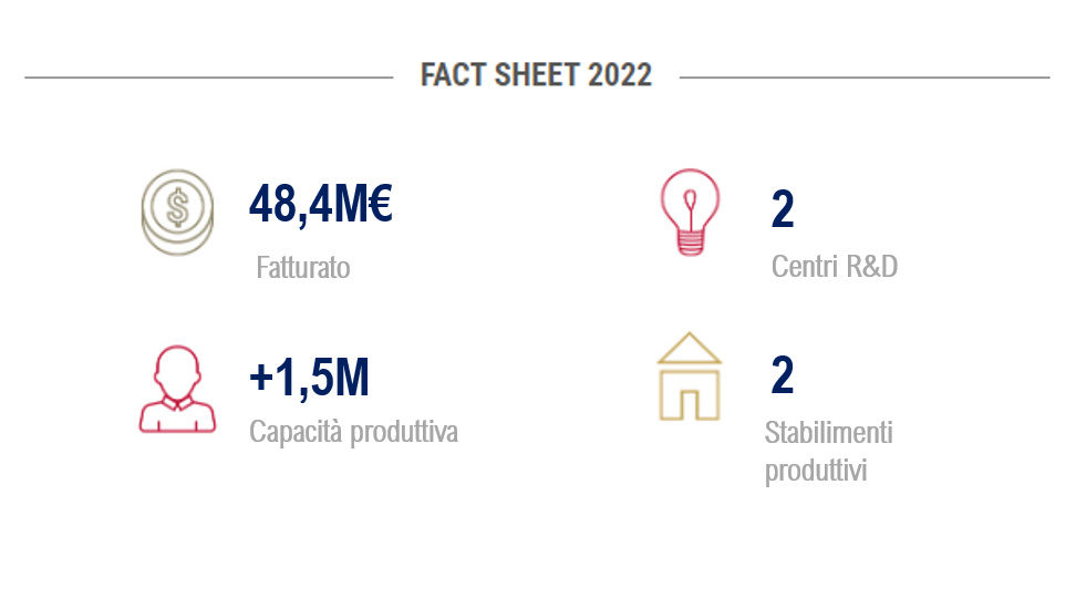 Fact sheet italiano